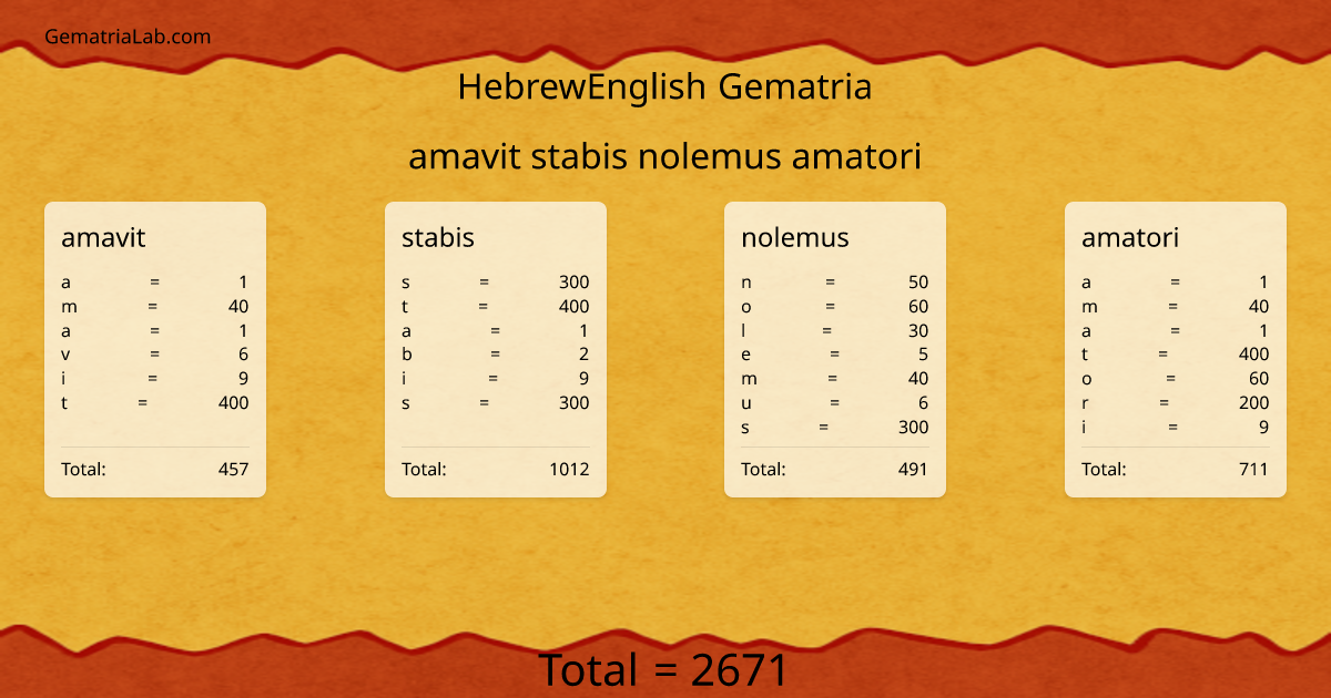 amavit stabis nolemus amatori in hebrewEnglish Gematria